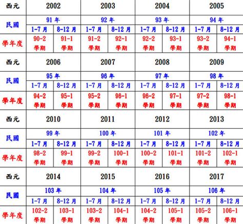 83年次 生肖|民國、西元、十二生肖年齡對照表、生肖判斷看國曆、。